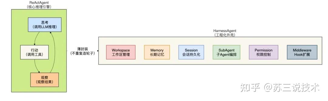 AgentScope Java 2.0 正式发布了！ - 知乎