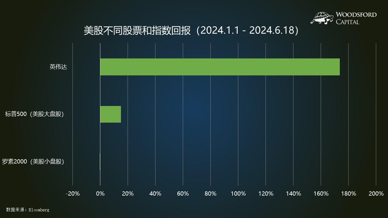 是否应该考虑购买美股小盘股？ - 知乎