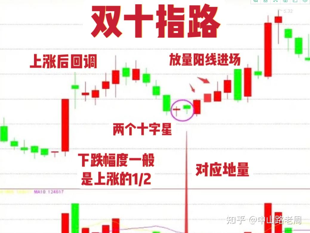 股市中生存,要学会抓住这些主升浪形态,把握之后,可以少走几年弯路!
