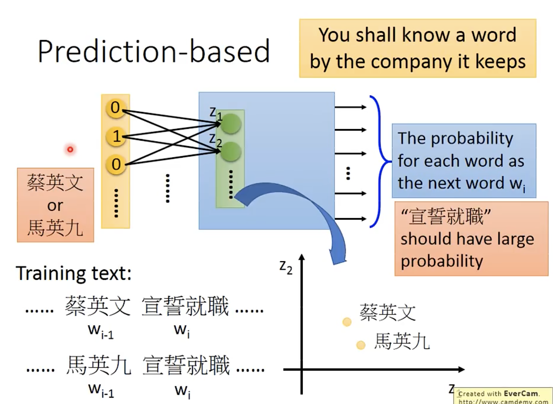 [李宏毅学习笔记] Word Embedding - 知乎