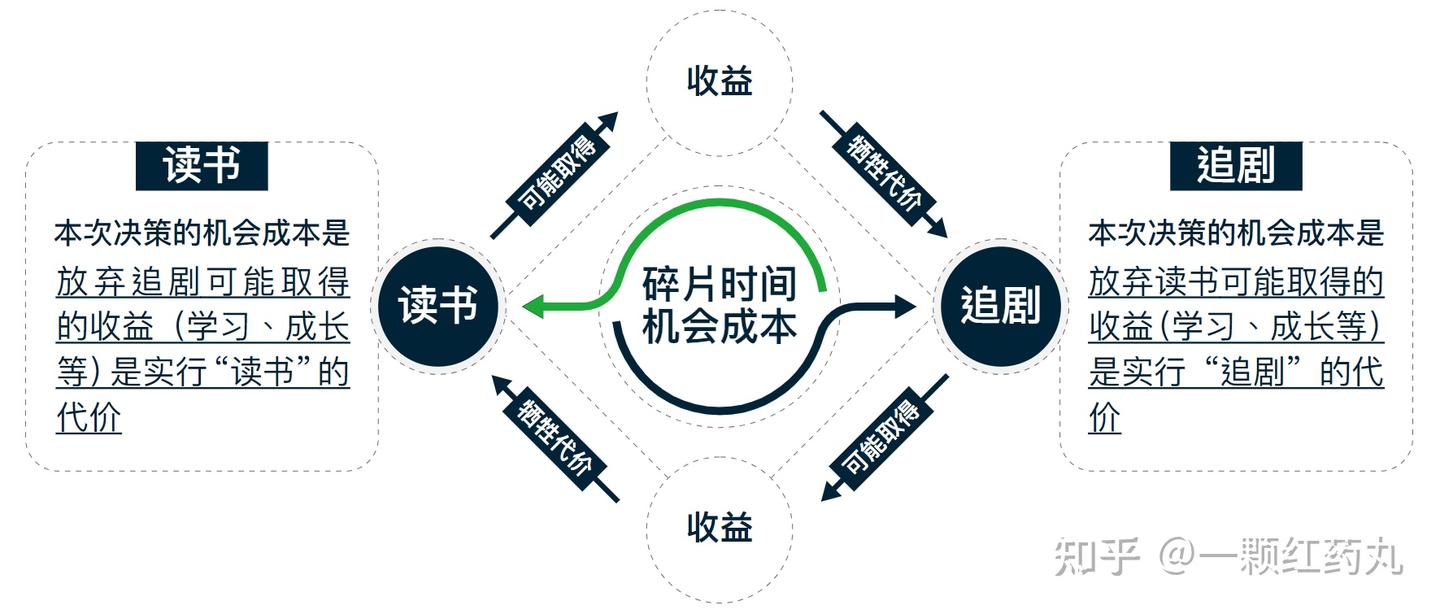 万物皆模型——100个思维模型【持续至No28】 - 知乎