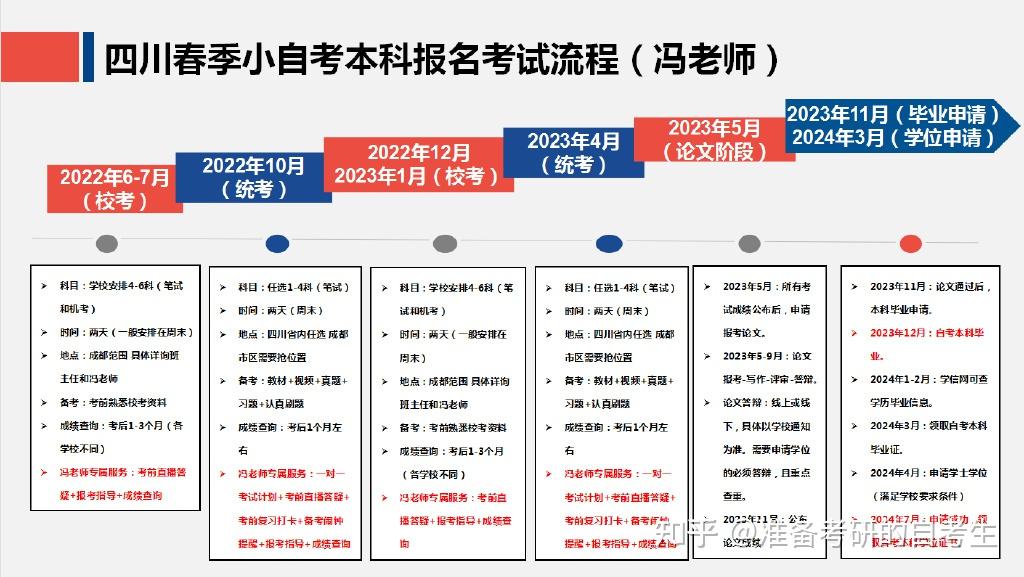 藝術類四川小自考本科專業彙總及詳細解讀