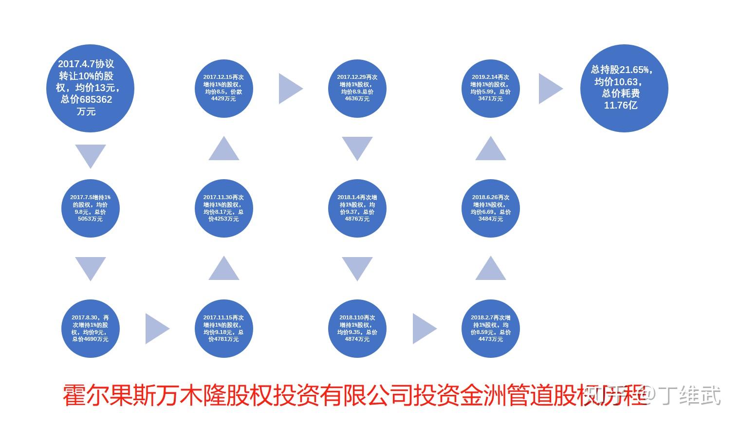 a股焊接鋼管金洲管道跨越三年的股權故事