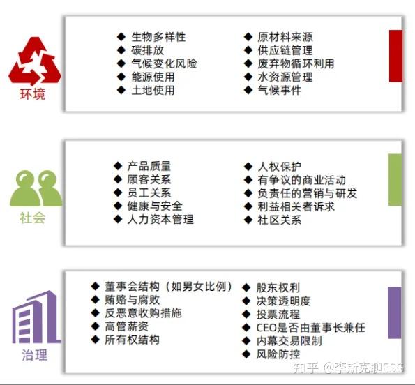 必看！超实用的企业ESG报告编写指南来啦！（请收藏） - 知乎