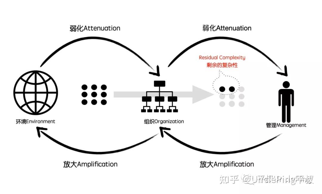 驯服复杂4乐高一样的模块化思维
