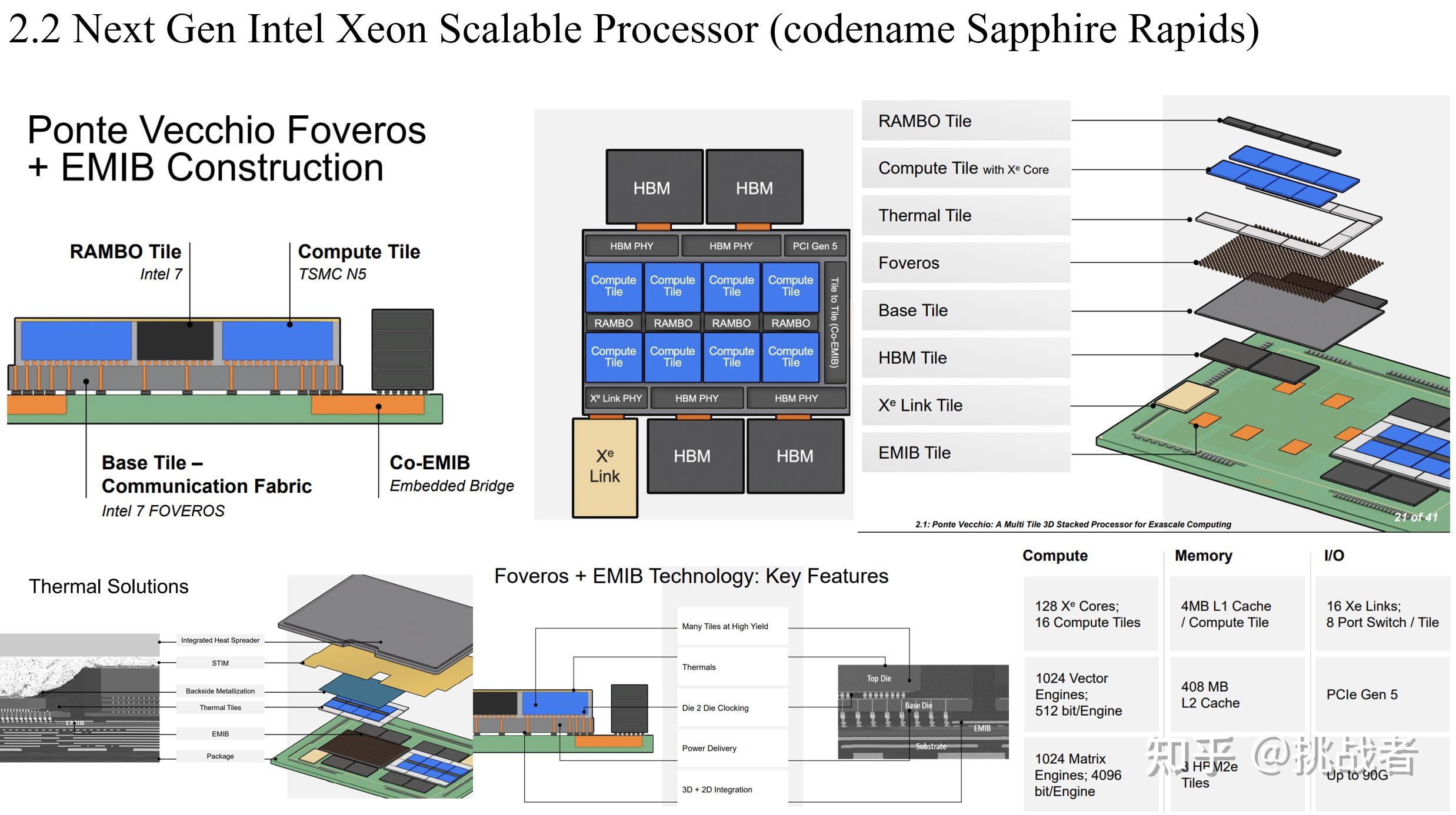 ISSCC 2022 - 知乎