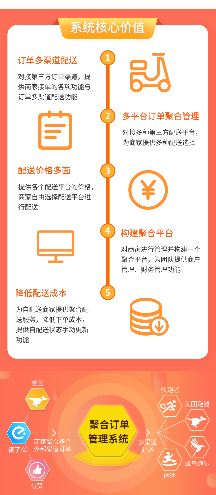 什么是集约化配送 v2-589197defae06a67acb62a32461c50cf_r.jpg
