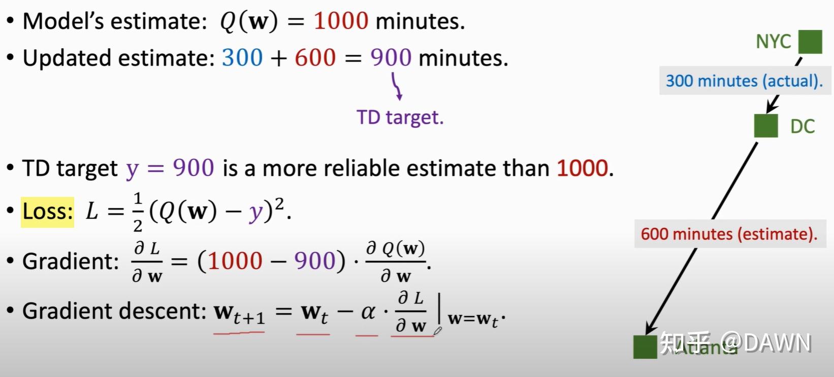  deep q learning dqn 
