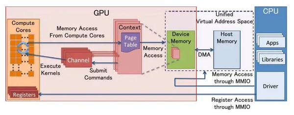 超强总结！GPU 渲染管线和硬件架构 - 知乎