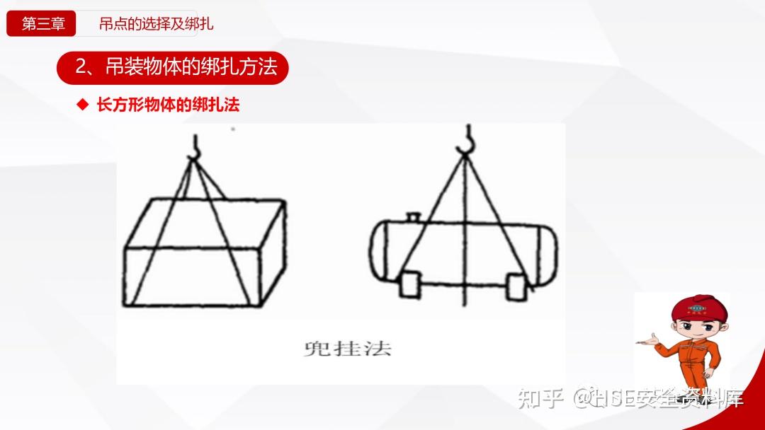 PPT | 【课件】吊装作业培训(84页) - 知乎
