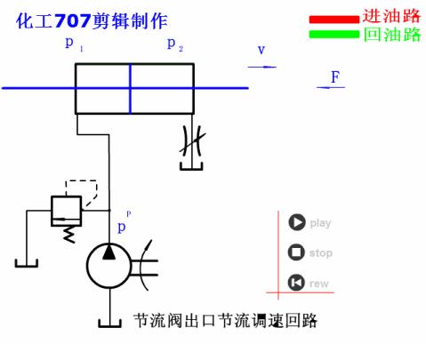 回油节流调速回路图图片