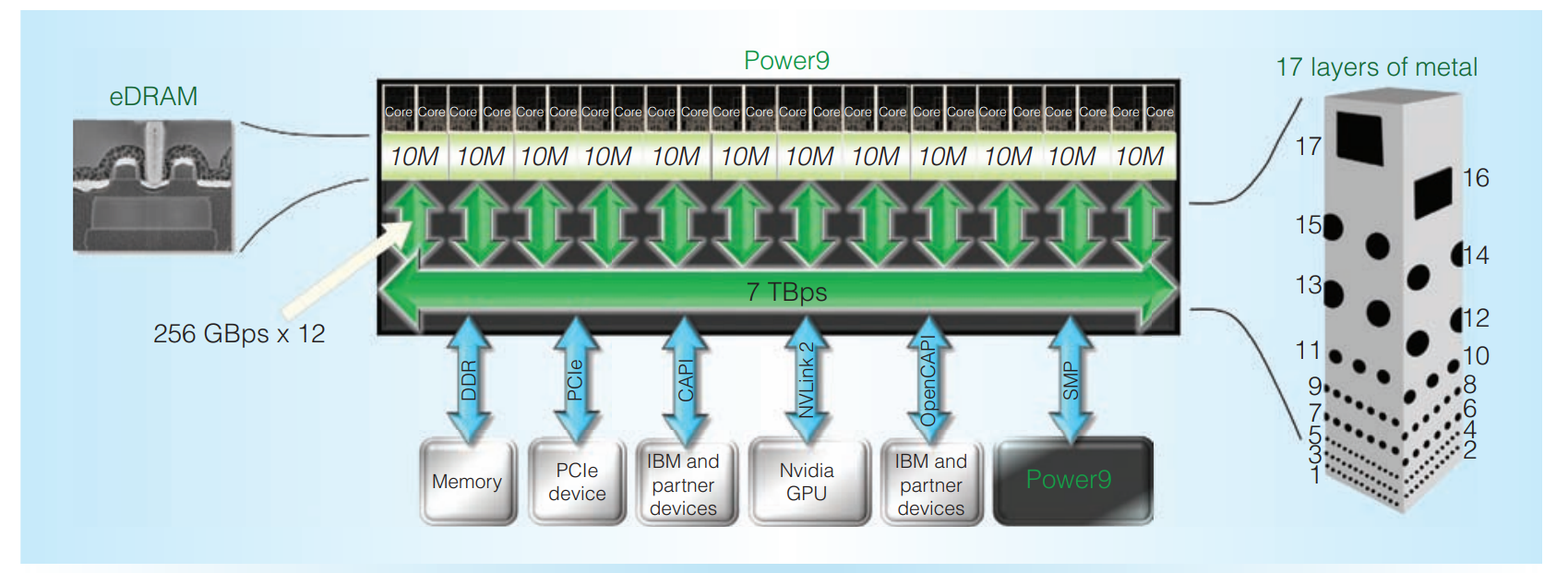Power Processor 【杂谈】About IBM Power - 知乎
