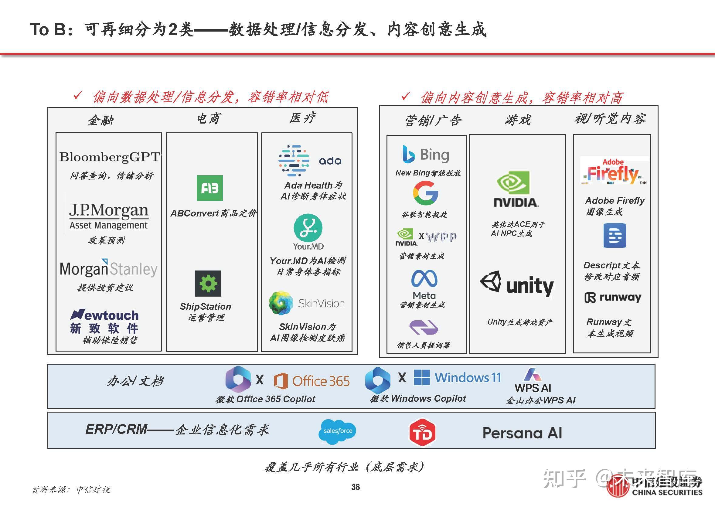 AI应用行业深度研究:难点、痛点与未来 - 知乎