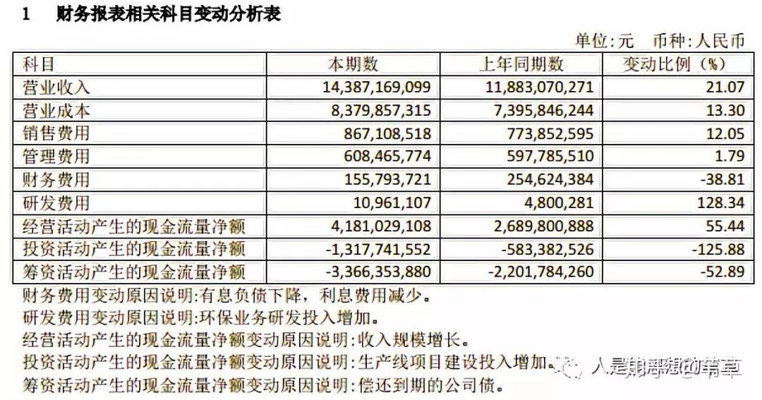 華新水泥中報解讀 - 知乎