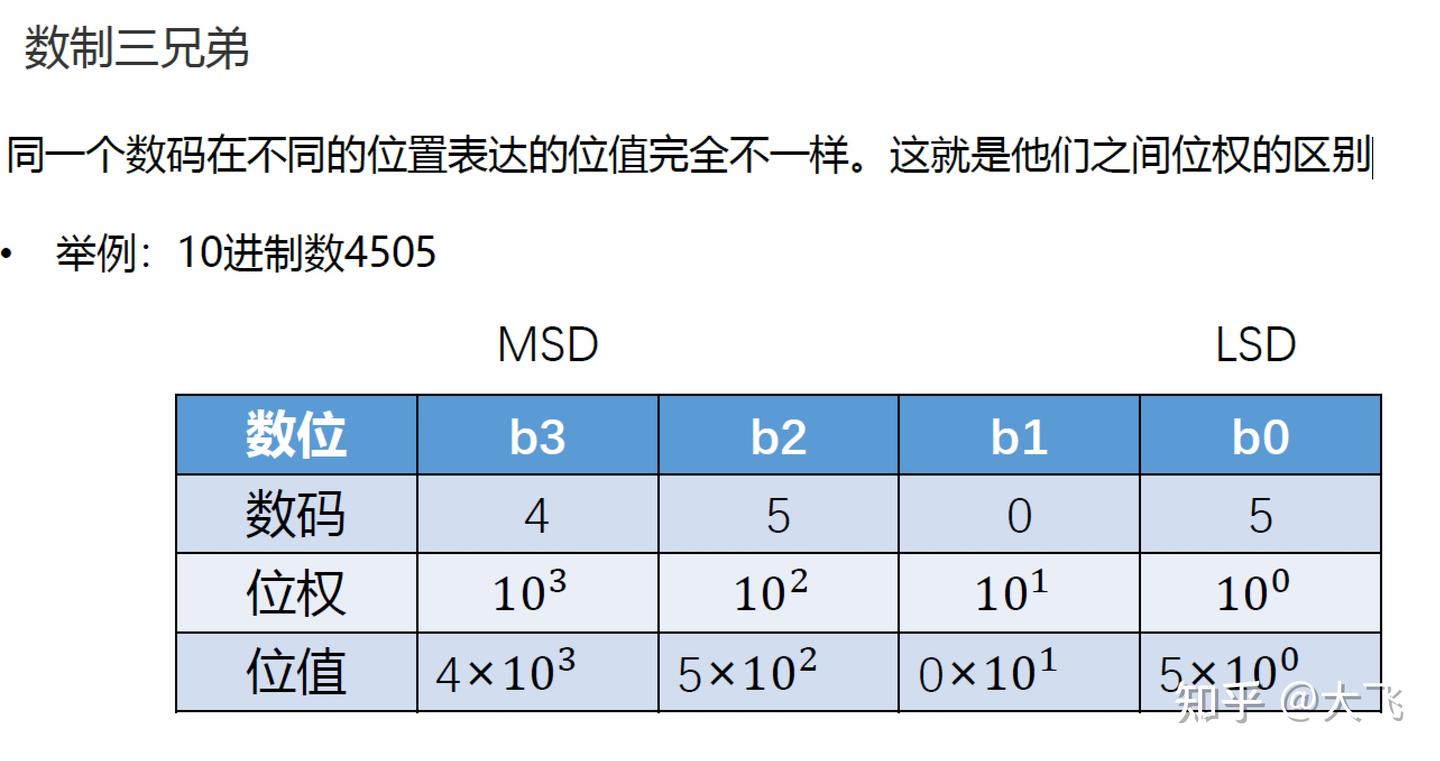 【分享】【计算机语言】【十六进制转浮点数/科学计数E/指数/尾数/幂次/数据类型】区别注释 - 知乎