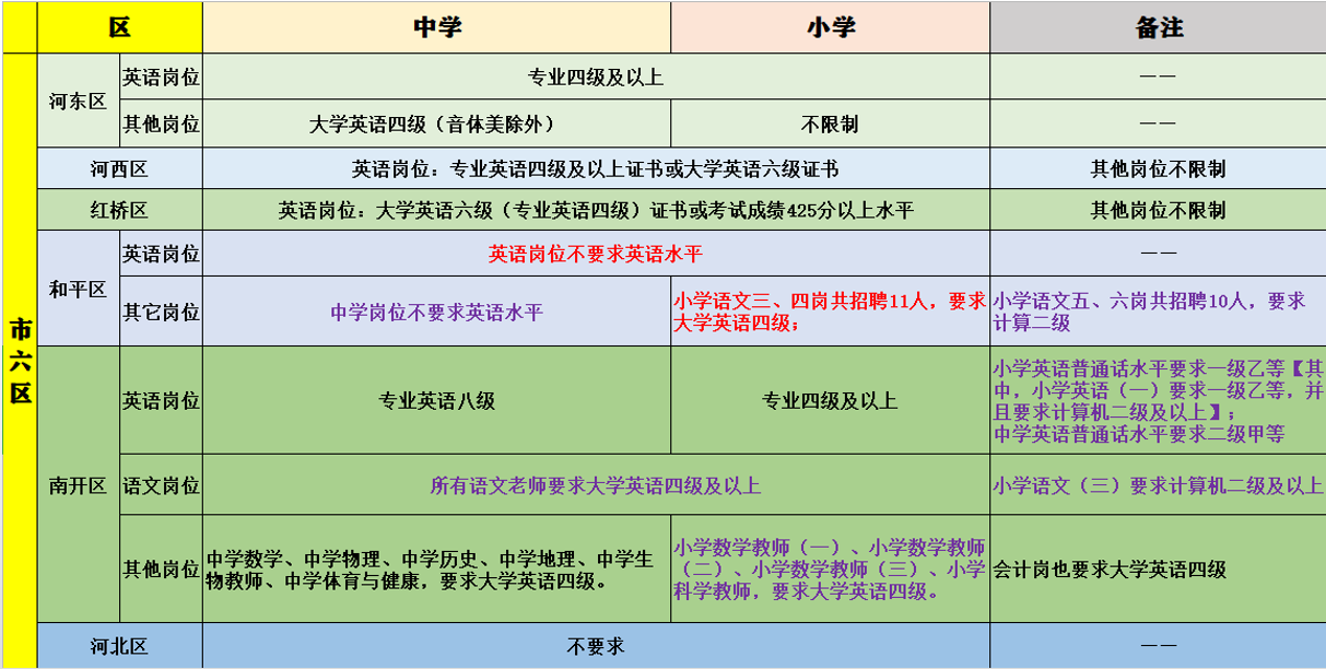 英语专业四级能考几次_英语专业四级考试可以考几次