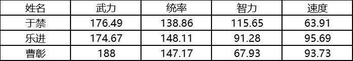 四星评价