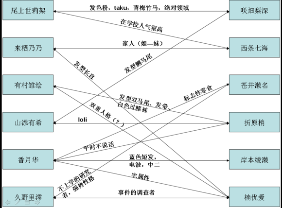 Chaos Wishes And Silent Goodbye 知乎