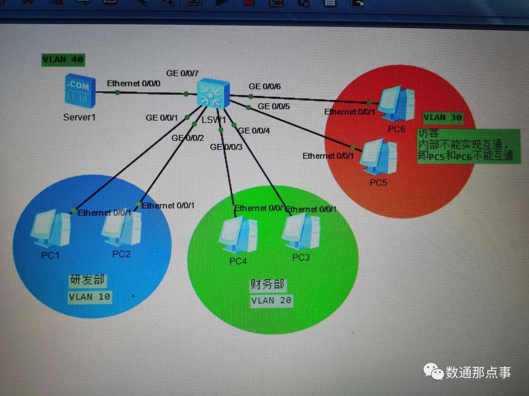 Mux vlan huawei что это