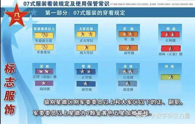 教你看懂中国人民解放军军人胸前资历章 - 知乎