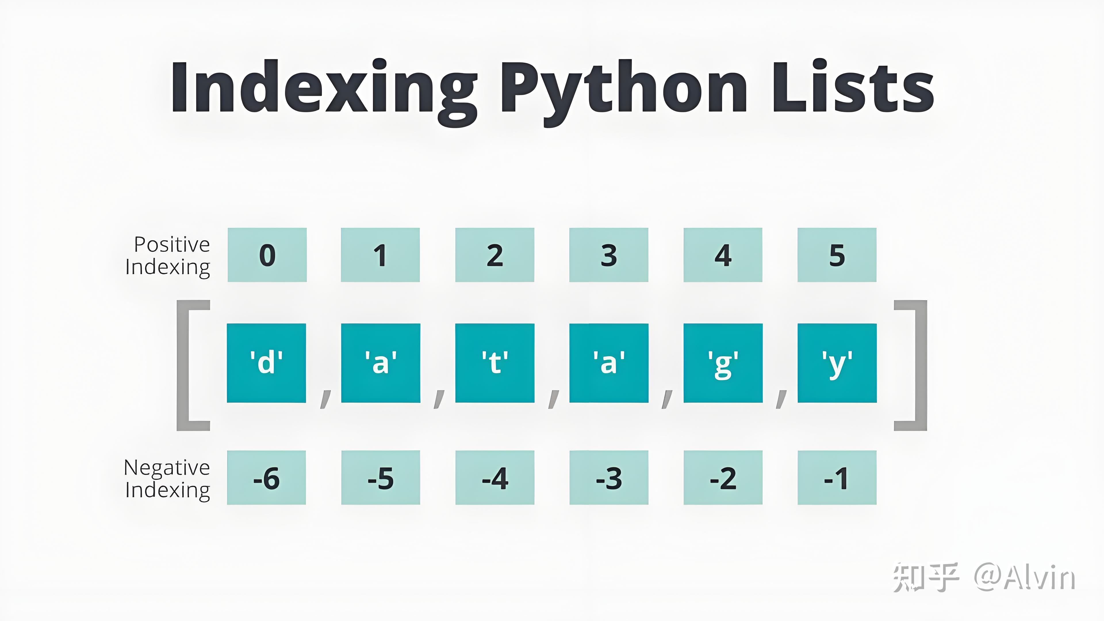 Python 08 list 