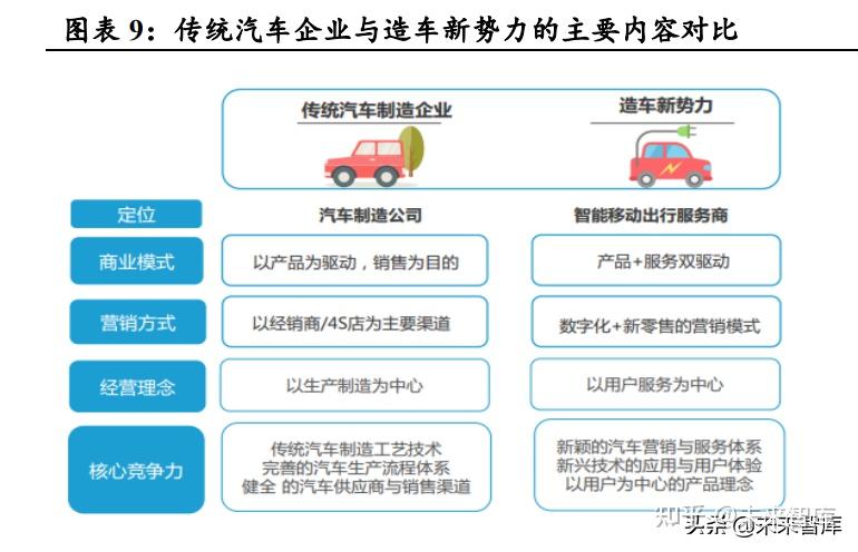 新能源汽车行业深度研究:景气持续高企,产业链分化优中选优插图33 新能源汽车行业深度研究:景气持续高企,产业链分化优中选优插图33