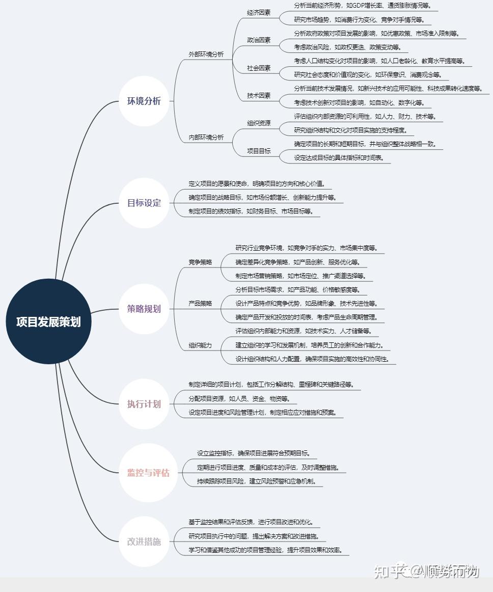 如何使用GPT做项目策划分析？ - 知乎