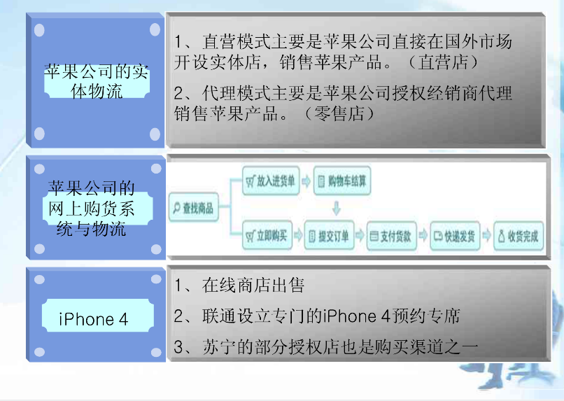 iphone供应链结构图图片