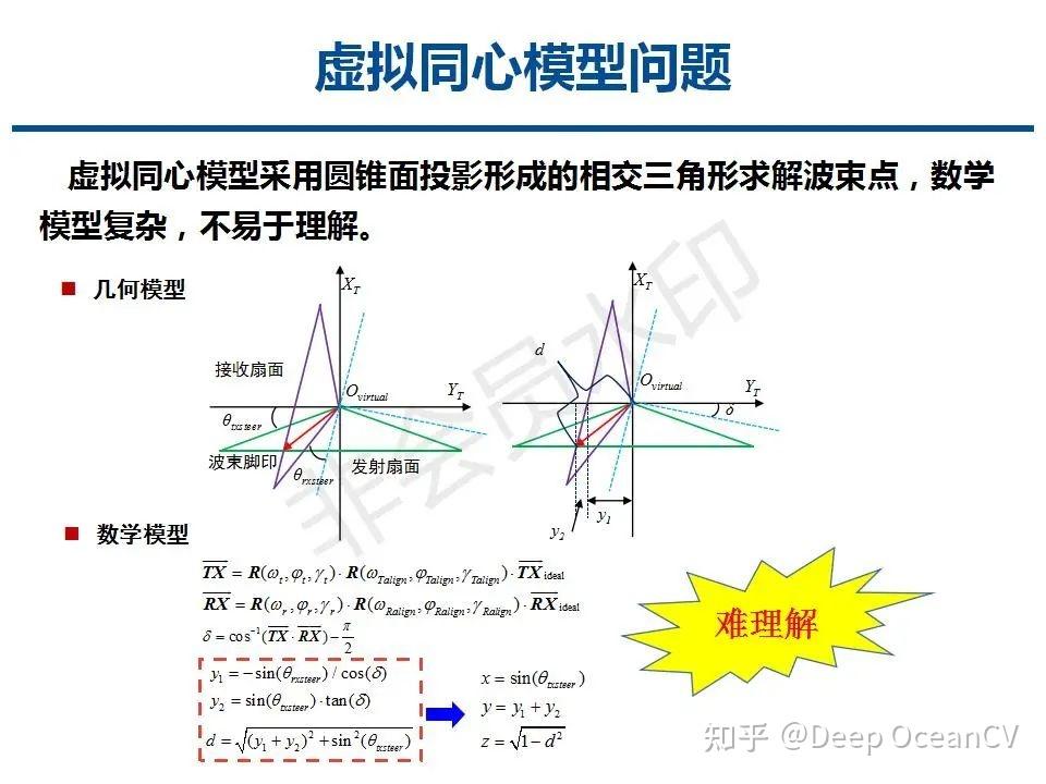 多波束测深点云位置精密计算模型 - 知乎
