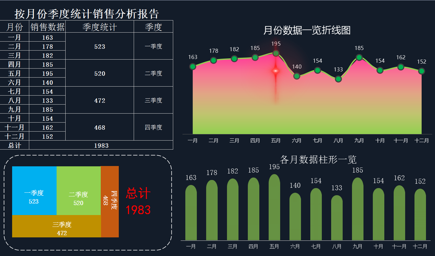 2,部門經費季度支出財務報告3,財務總結報告數據分析圖表模板4,預算