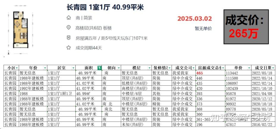 北京楼市:东二环房价下跌,东城左安门降幅高达43% - 知乎