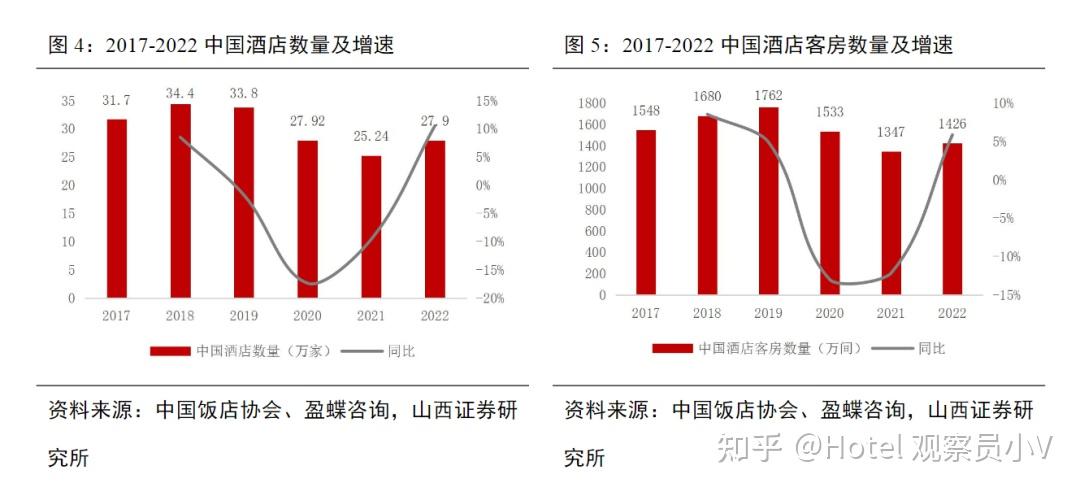 2024年投資酒店是危機還是機遇