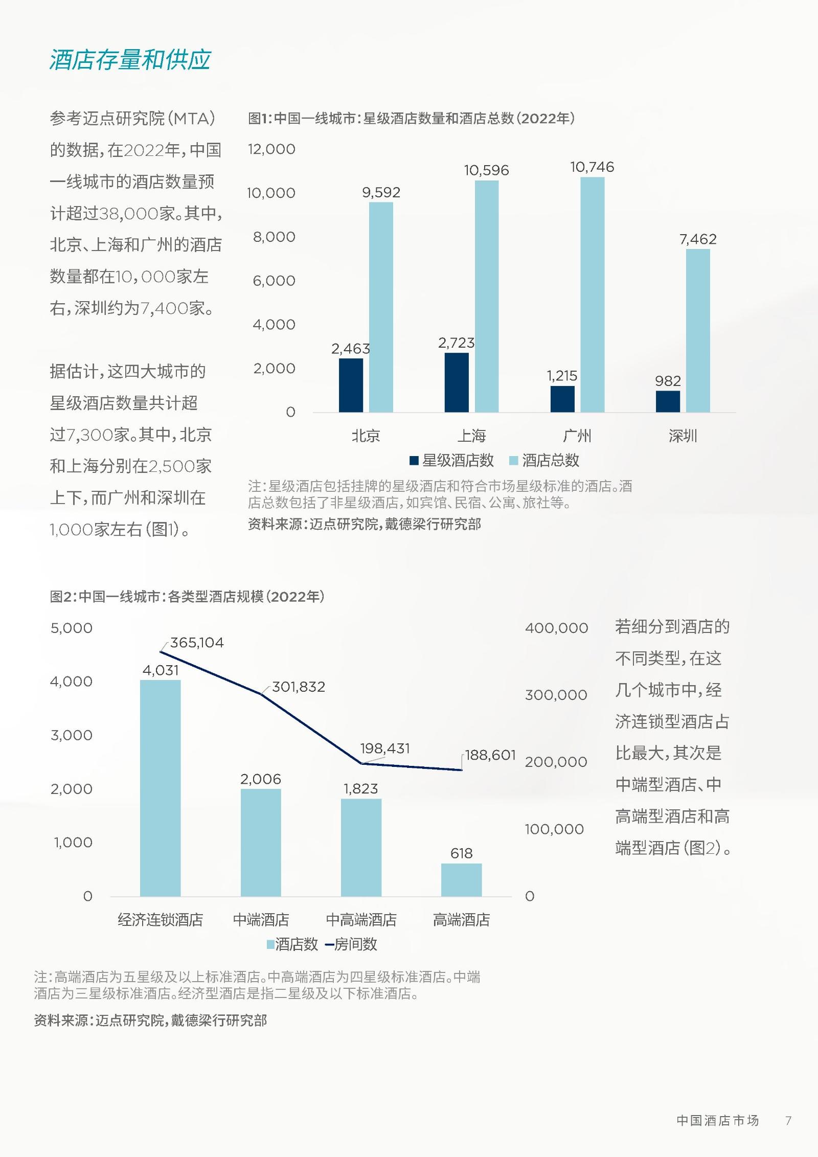 2022中国酒店市场报告：了解酒店市场当前发展，洞察未来酒店市场消费与机遇。 - 知乎