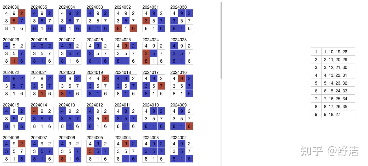 第2024037期大乐透分析推测