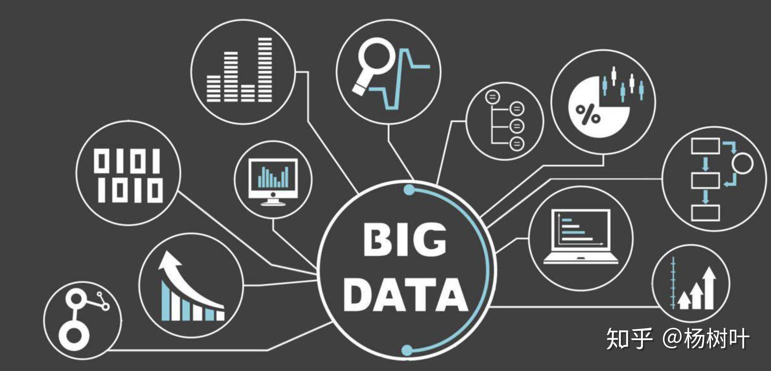 人工智能的未来发展 - 知乎