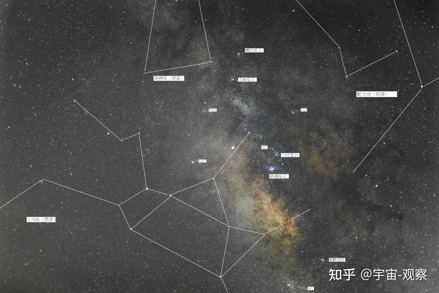 宇宙中含量最多的元素,假如宇宙有其他文明想盡可能地把信號傳遞更遠