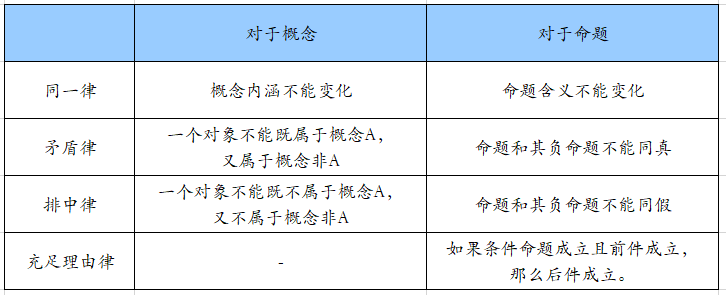 违反充足理由律的例子 – 充足理由律 解説 – EZKDTS