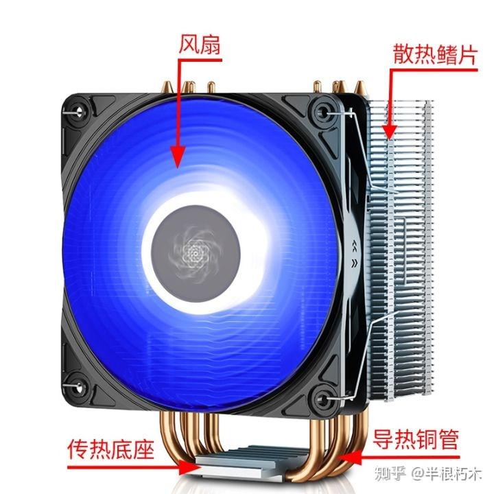 安装 CPU 散热器使有必要使用导热硅脂吗？ - 知乎
