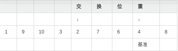 快速排序 详解 快速排序 详解