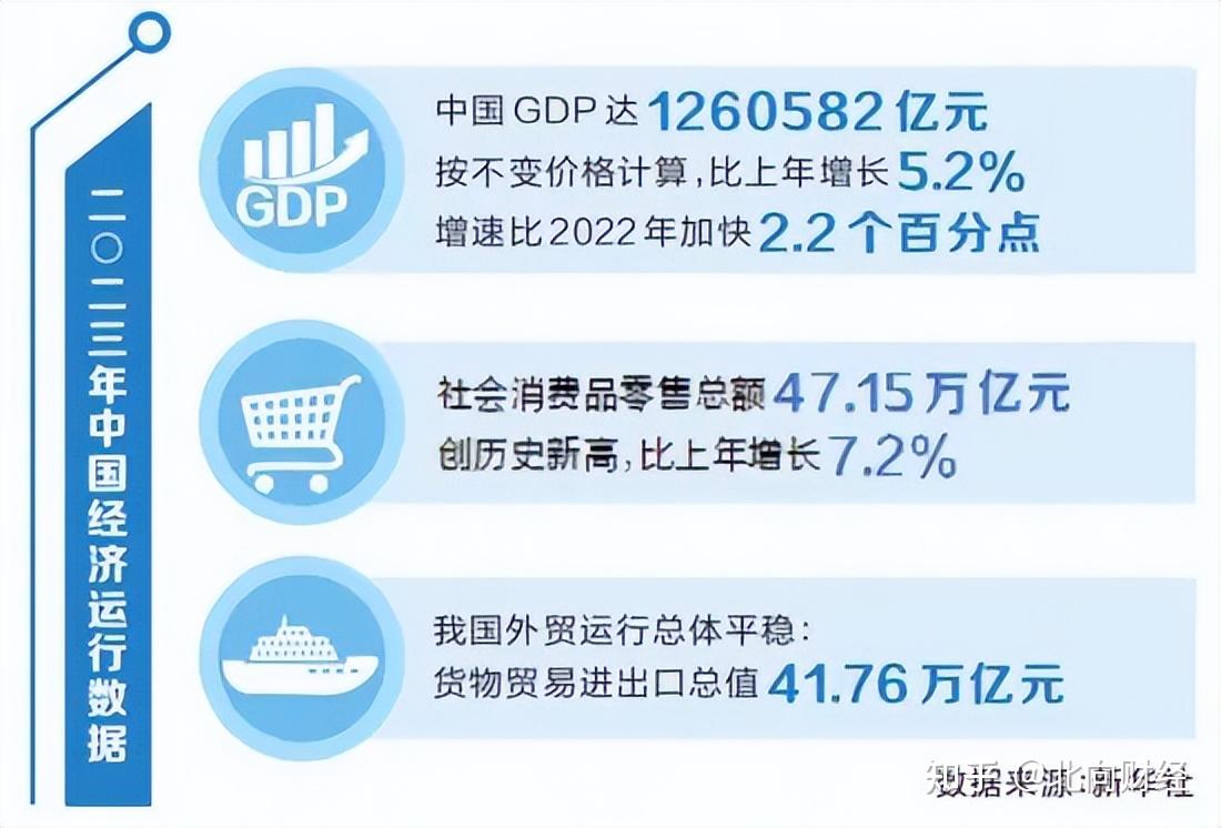 GDP增长5.2%，远超美国！中美差距还会再次拉大吗？ - 知乎