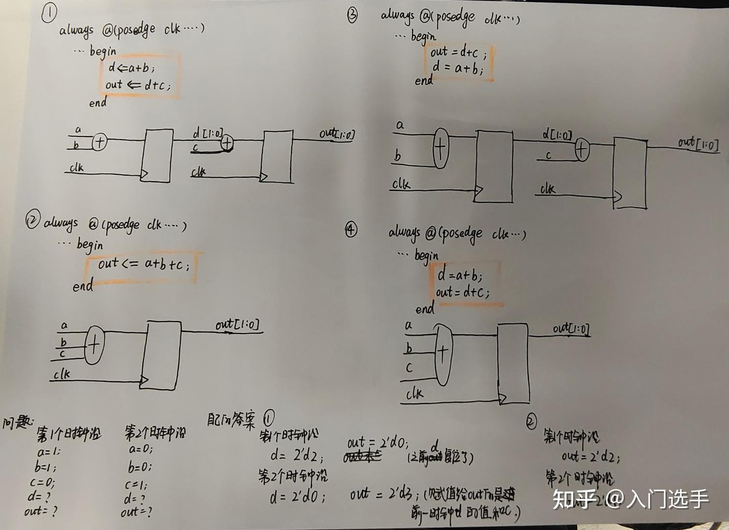 FPGA学习之疑难杂症(四)——阻塞赋值和非阻塞赋值 - 知乎