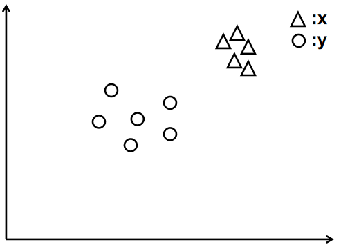 GAN评价指标汇总 GAN评价指标汇总