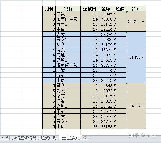 从1万到30万再到4万我的5年负债记录