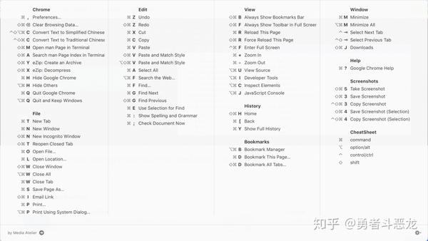 cheatsheet for chrome on i mac cheatsheet for chrome on i mac