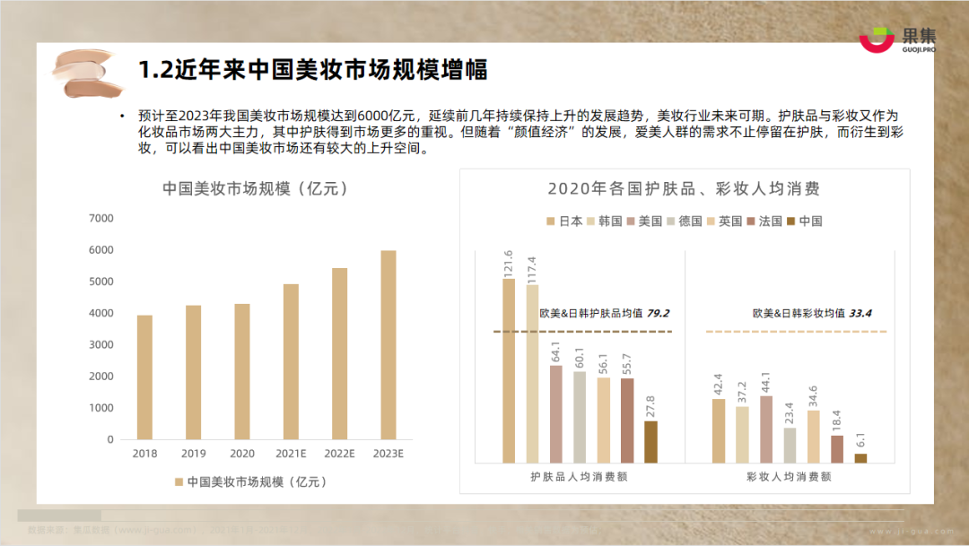 【果集·行研】2022年彩妆行业社媒电商报告 - 知乎