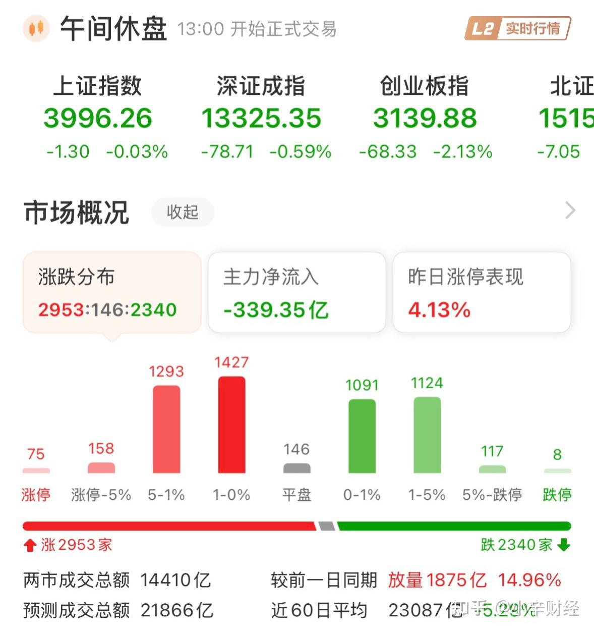 【11月10日基金分析】白酒崛起,暴涨5%!