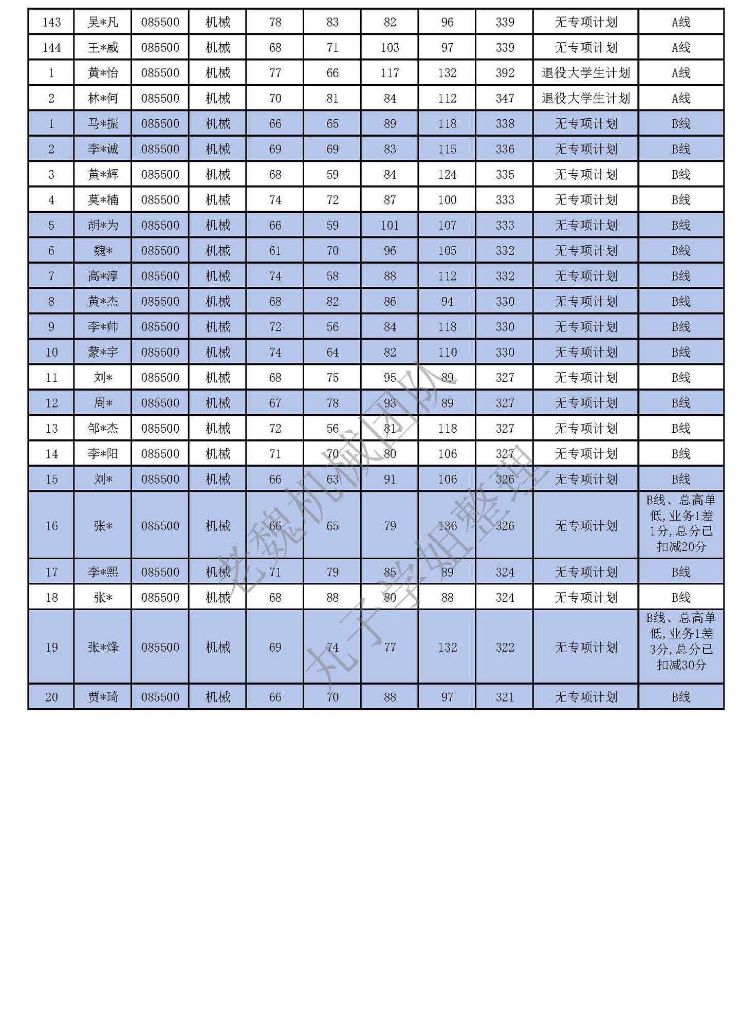 浙江大学机械考研最全录取详情 - 知乎