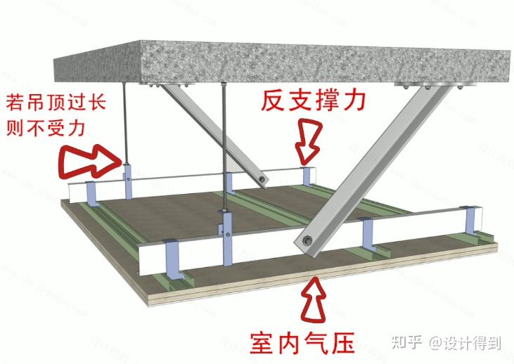 反支撑做法图片