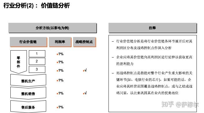 行业研究框架 - 知乎