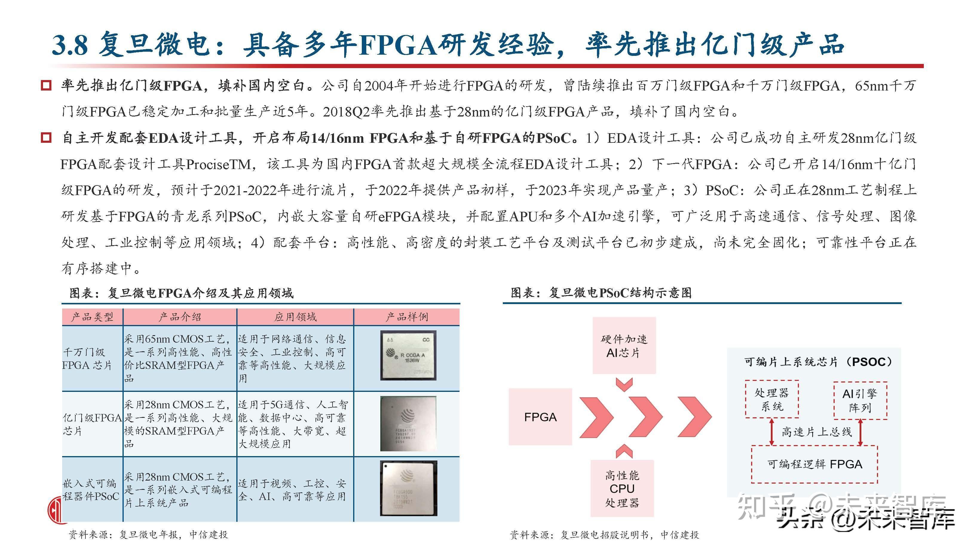 FPGA芯片行业深度研究:新领域打开新空间,产品力提升加速国产化 - 知乎